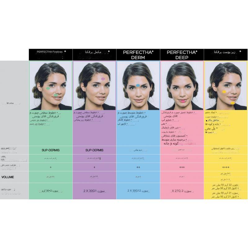 ژل فیلر پرفکتا دیپ Perfectha® Deep 1 x 1 ml